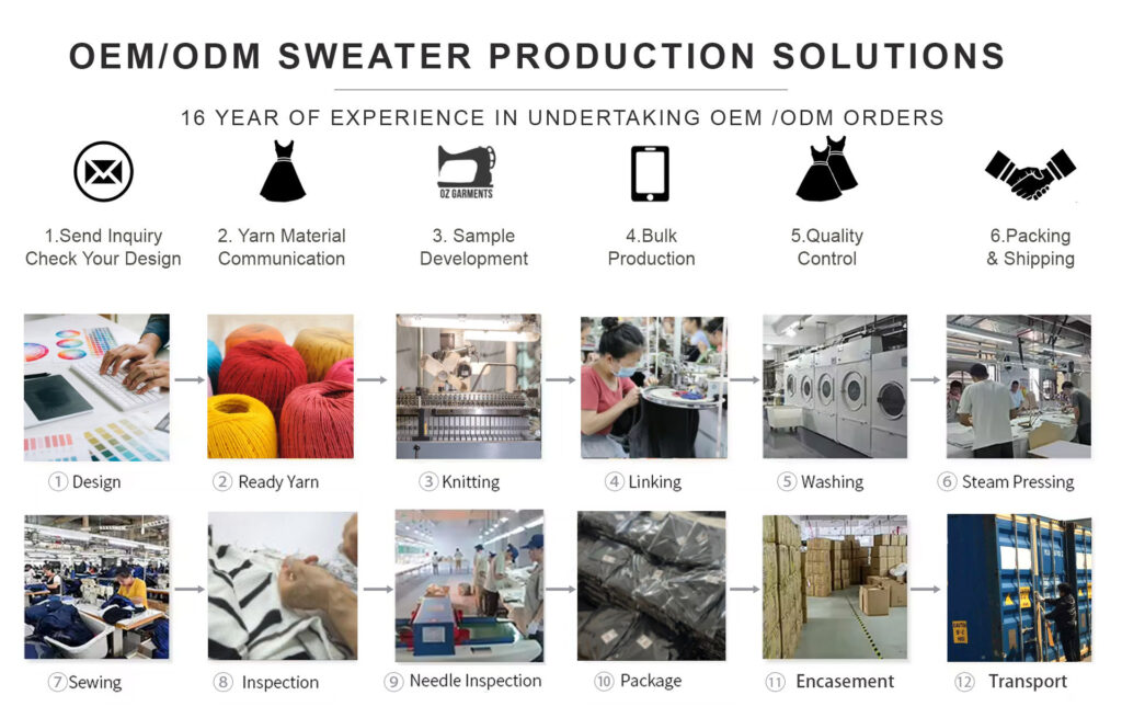 Sweater Making Process Manufacturing Process - sweater manufacturer,knitwear factory custom ...